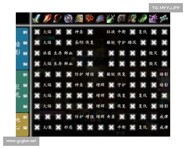 魔兽9.0：新手如何提升装备品质